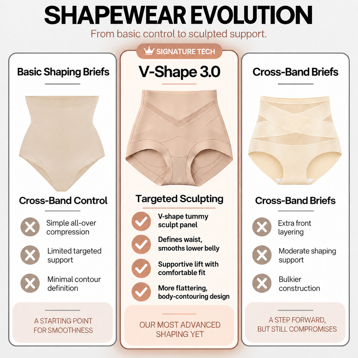 Why Our Shaping Technology Feels Different